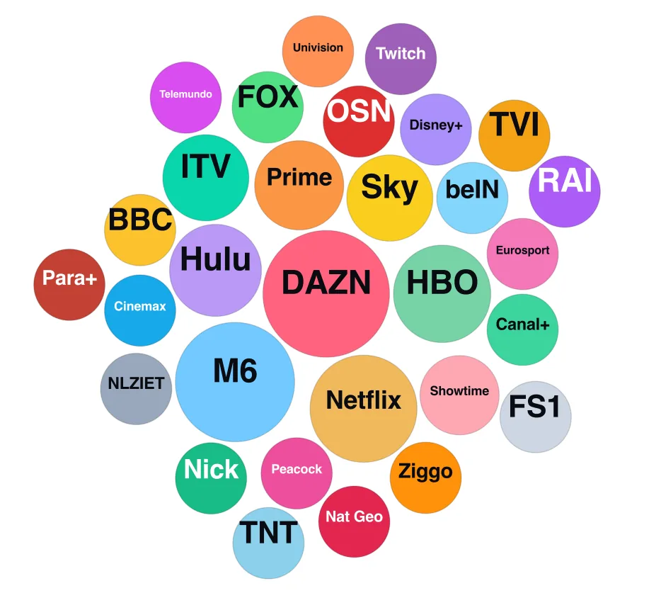 Broadcast companies targeted based on the content of websites